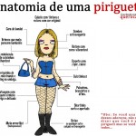 Anatomia de uma piriguete